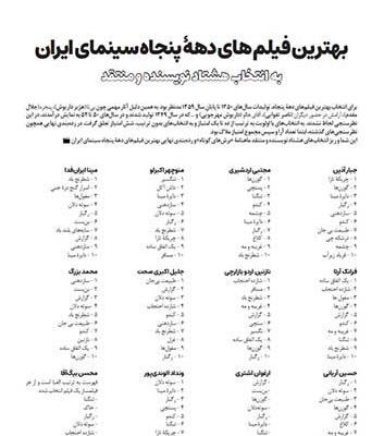 نظرخواهی بهترین فیلم‌های دهه‌ی پنجاه سینمای ایران در ماهنامه‌ی «برش‌های کوتاه»